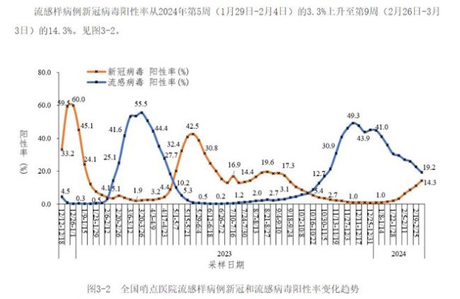 新冠阳性率升高四倍，JN.1占主导，最近的新冠感染有哪些特点？