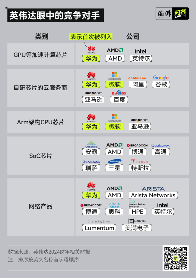 “AI军火商”英伟达是如何炼成的