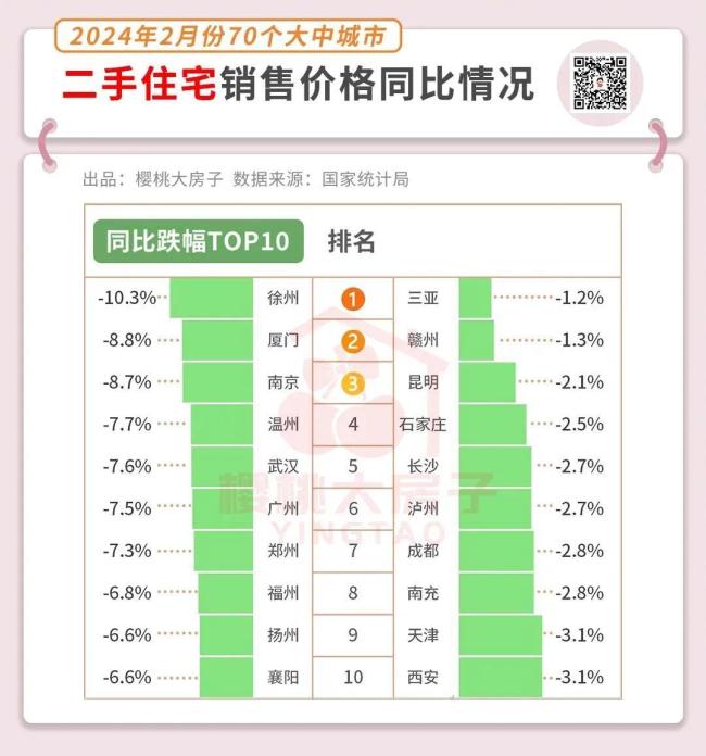 楼市最新数据出来了，情况有点微妙 可以看到蛛丝马迹