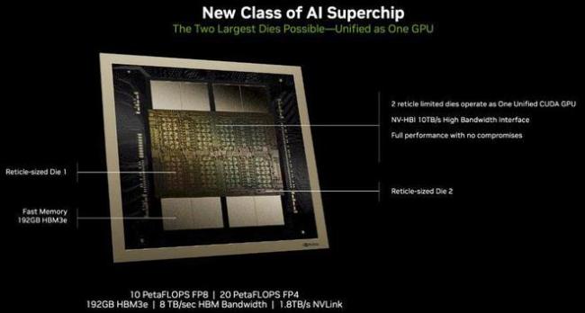 英伟达发布最强AI加速卡Blackwell GB200 计划今年发货