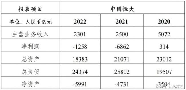 律师：被终身市场禁入后，许家印或被罢免恒大董事会主席的职务！