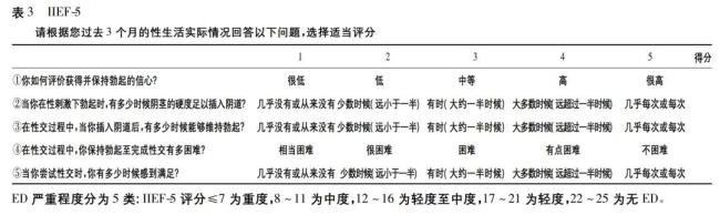 一年卖出1亿多片，“不行”的人越来越多了？国产“伟哥”被滥用了吗？