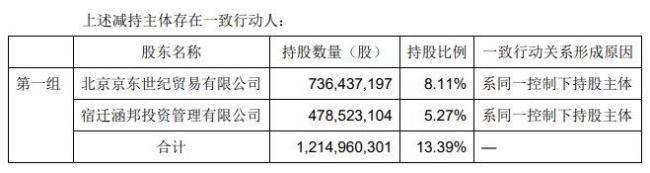 刘强东要对永辉超市下手了，去年还被传要收购