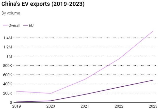 港媒：西方围堵下，中国电动汽车在RCEP伙伴国进口量大增