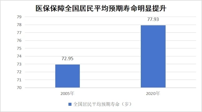 国家医保局回应农村出现"退保潮"：参保覆盖面稳定在95%以上