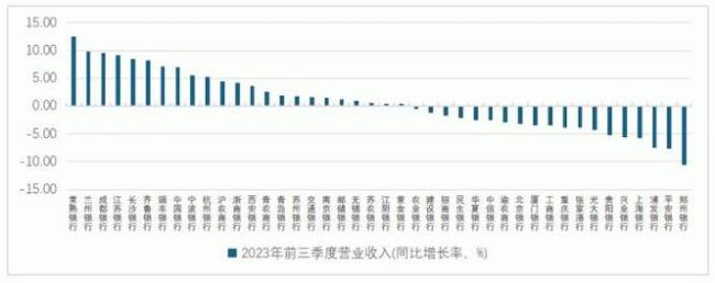 招商银行2023年营收3391亿元 归母净利润1466.亿元