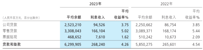 招行两年向员工“反向追薪”超1亿 人均年薪酬福利57万