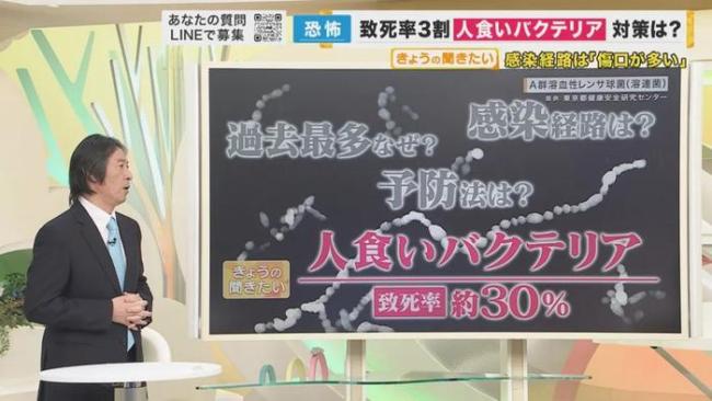 致死率超30%！罕见“食人菌”席卷全日本 今年前两月已出现超400例