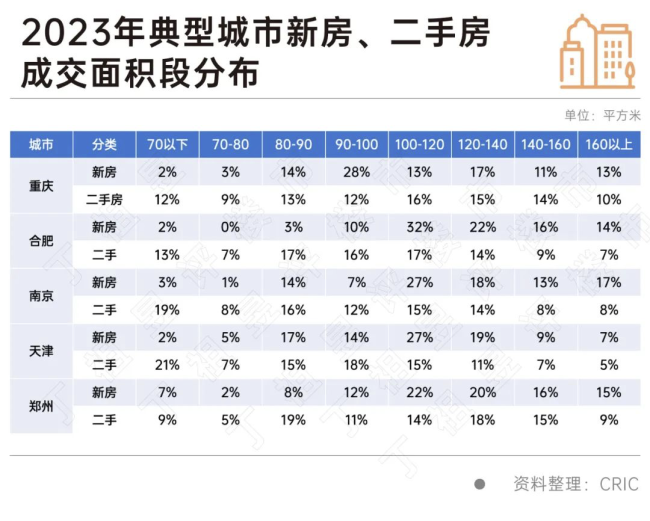 楼市，变得越来越割裂，新房和二手房已明显分道扬镳