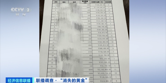 央视调查多家品牌黄金门店关闭致消费者托管的黄金“消失”