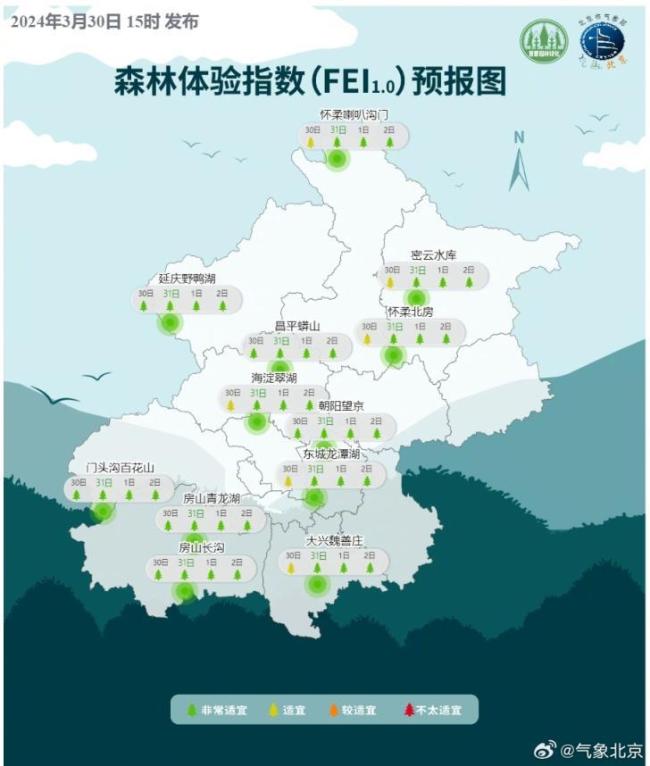 今天及未来三天，北京12个典型区域森林体验指数预报来了，为您出行活动参考