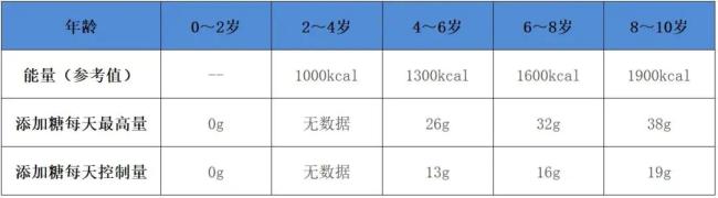 做菜放它升高血糖又增肥 赶紧改掉！