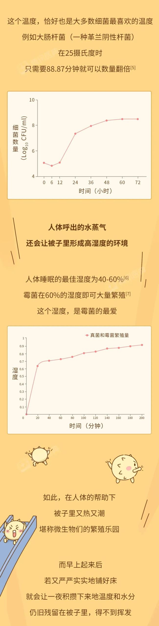 才知道起床后不要马上叠被子，让人意想不到