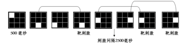 专家研究发现孩子大脑越用越聪明