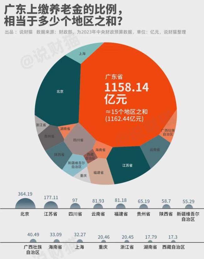 广东强势翻盘：中国人口第一大省，回来了