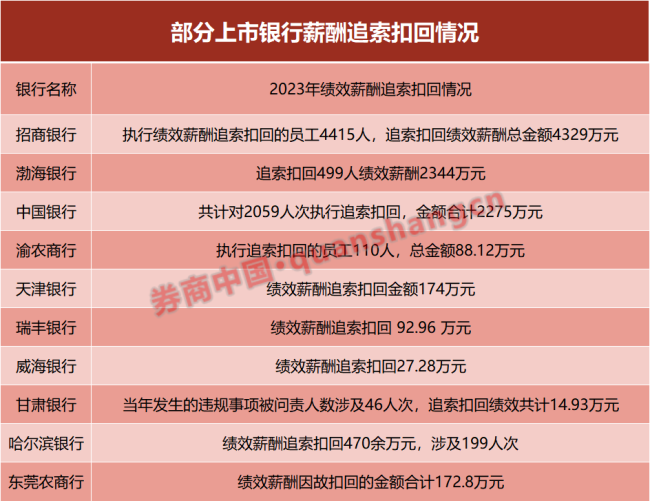 银行打工人薪酬曝光！人均年薪最高61万，反向讨薪队伍拉长……