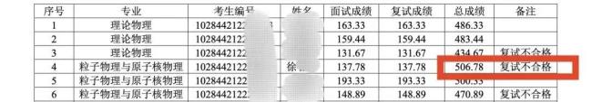 因曾虐杀猫？南京大学回应一考研生成绩第一被刷