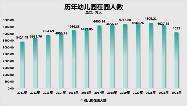 制图：城市财经；数据：国家统计局