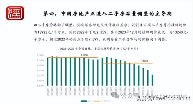 倪鹏飞解读房地产市场的新现象和新逻辑：何时复苏？房地产调整将经历三个阶段