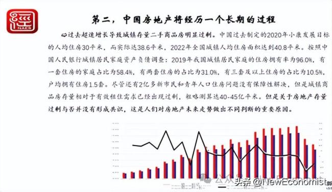 倪鹏飞解读房地产市场的新现象和新逻辑：何时复苏？房地产调整将经历三个阶段