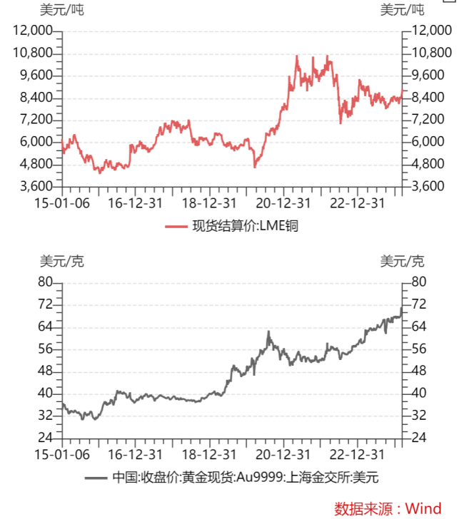 紫金矿业，赌赢了！股价4年涨4倍！