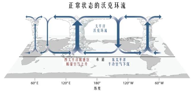 中国气象局：预计4-5月厄尔尼诺事件结束，夏季可能进入拉尼娜状态，东部总体降水偏多