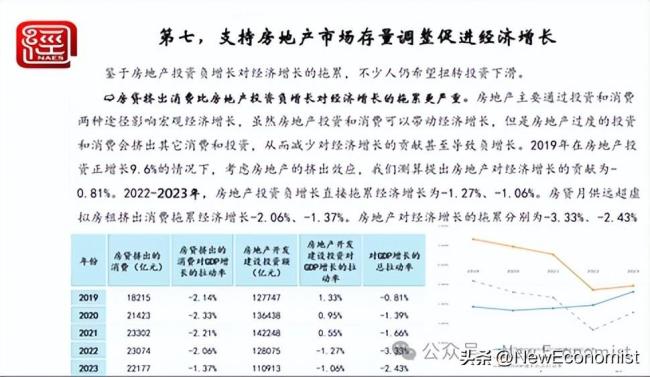 倪鹏飞解读房地产市场的新现象和新逻辑：何时复苏？房地产调整将经历三个阶段