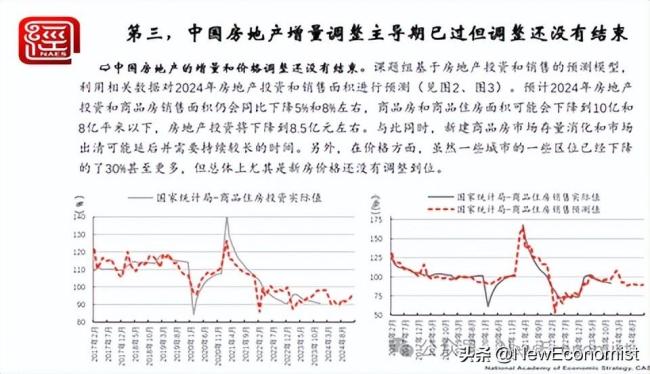 倪鹏飞解读房地产市场的新现象和新逻辑：何时复苏？房地产调整将经历三个阶段