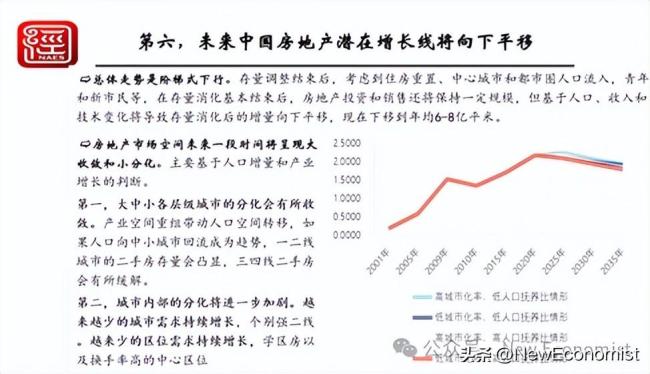 倪鹏飞解读房地产市场的新现象和新逻辑：何时复苏？房地产调整将经历三个阶段