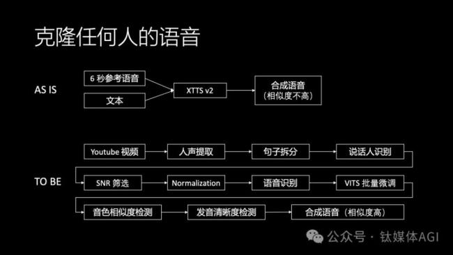 原华为“天才少年”4万字演讲风靡国内人工智能学术圈