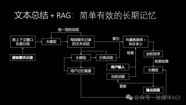 原华为“天才少年”4万字演讲风靡国内人工智能学术圈