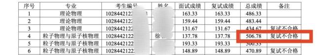 虐猫考生或调剂兰大？网友呼吁慎重，兰州大学回应