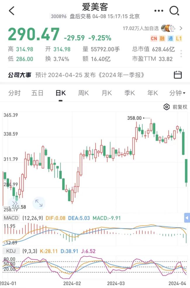 突发闪崩，2.97万元打到停牌，上交所突发公告