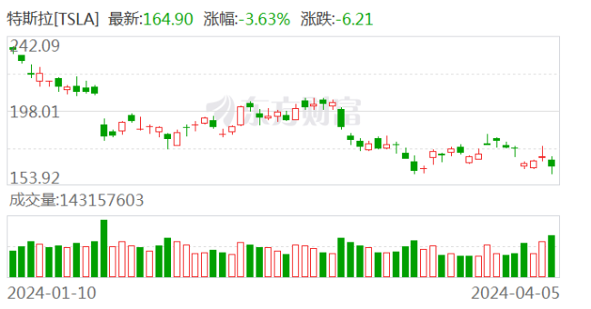 “超级事件”震动全球金融市场！美股新一季财报季将于本周开启