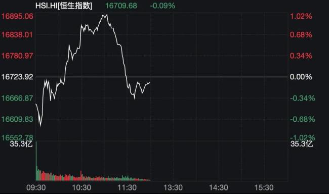 国际金价、银价盘中猛拉，金价又创纪录，有色金属板块掀涨停潮