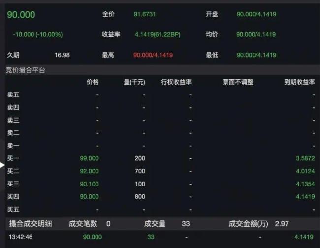 突发闪崩，2.97万元打到停牌，上交所突发公告