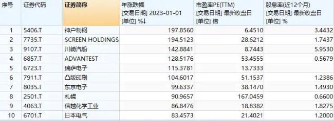 日本经济的悖论：股市火热，企业破产数创9年新高