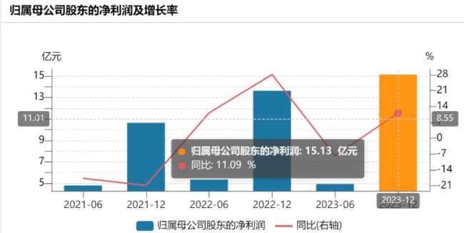 突传噩耗！亿万富豪、半导体传奇大佬吴礼淦去世：享年83岁