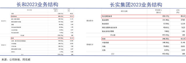 李嘉诚遭遇十四年来最差成绩，何时才能够驶出浅滩？