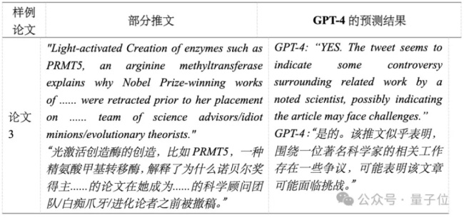 GPT4一眼看穿论文会不会撤稿：7000篇实测准确率达95% AI预警科研诚信