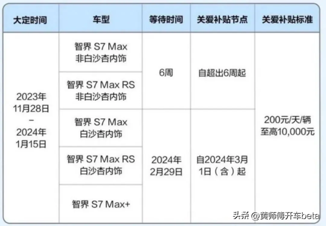 余承东回应“智界S7难产” 芯片短缺与工厂搬迁所致