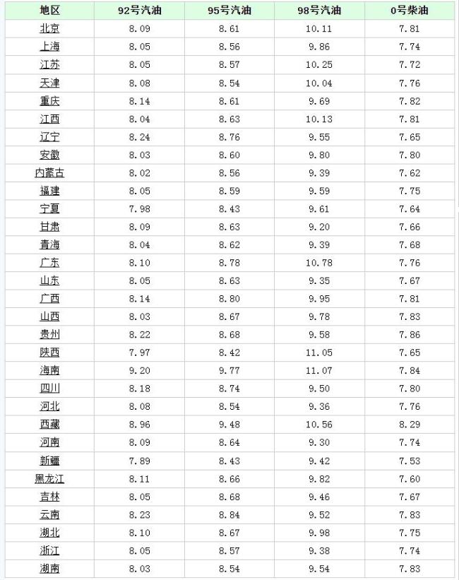 油价“大变脸”！今日猪价、玉米如何？ 高位震荡、市场“揪心”