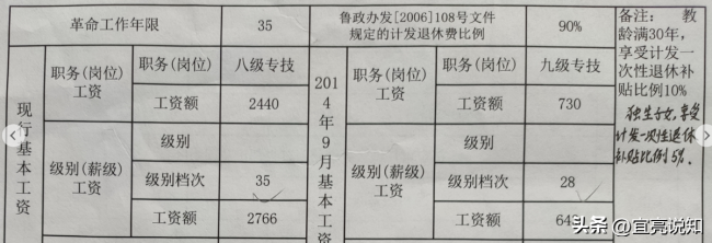 教师一次性退休补贴发放条件有哪些？不是所有退休人员都有