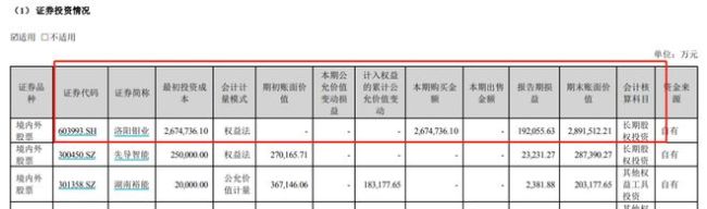 A股公司投资净收益下滑13% 金融巨头逆增，多家制造业龙头上榜