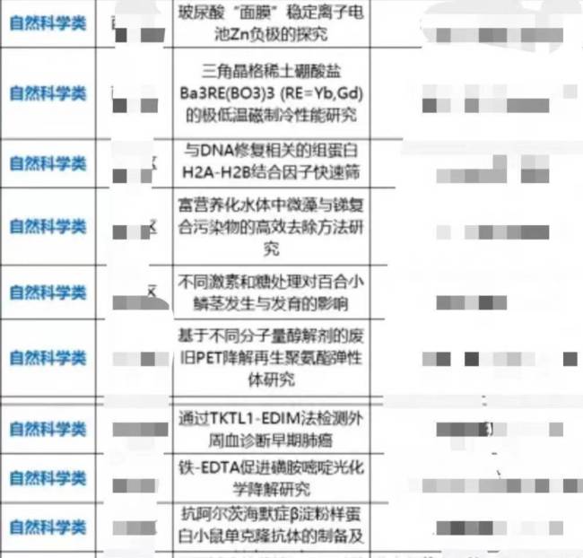 中小学科创比赛代做情况很多 背后乱象透视