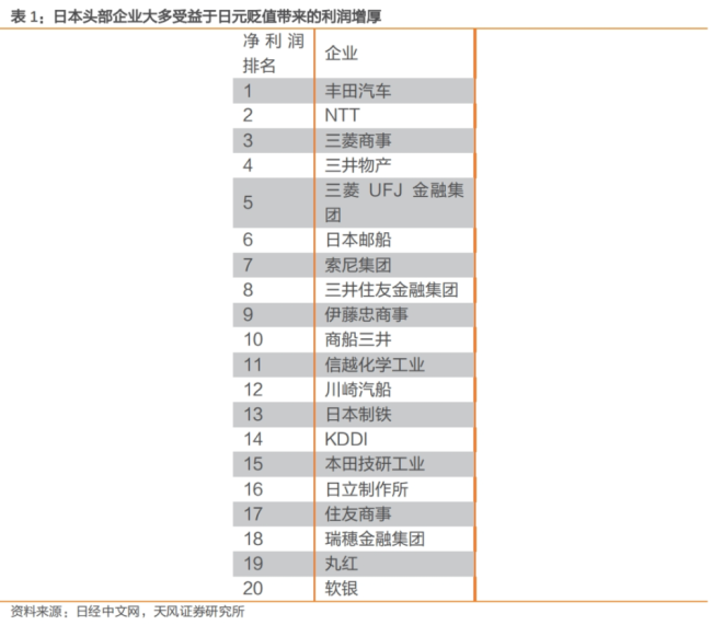 日元贬值对于日股是好事吗 利弊交织下的市场博弈