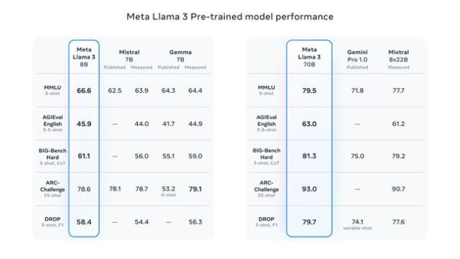 Meta CEO扎克伯格最新采访：最强开源模型Llama 3凭什么值百亿美金 