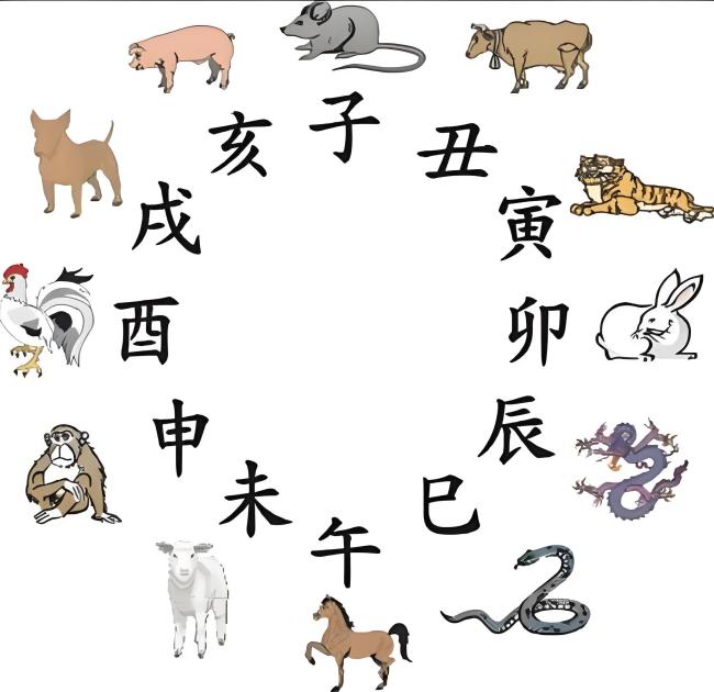 十天干也有阴阳之分:十二地支是:子丑寅卯辰巳无为身后戌亥.