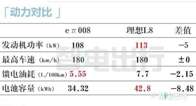 价格比L6低，品质堪比L8，东风奕派 eπ008实拍 豪华6座新秀登场