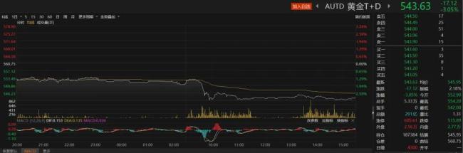 $vo.title} 